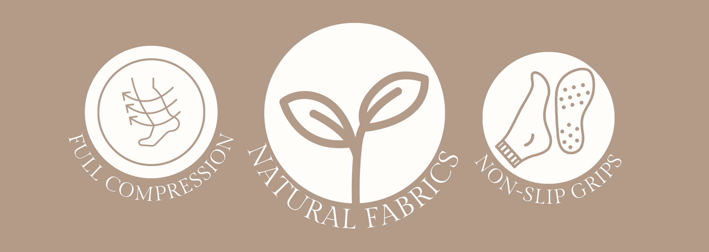 Three icons with text on a beige background, representing full compression, natural fabrics, and non-slip grips.